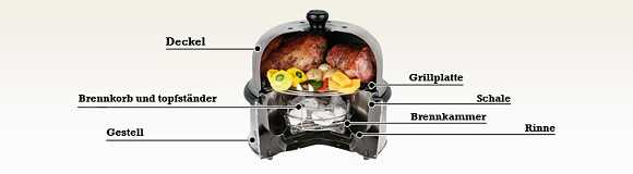 Cobb_Grill